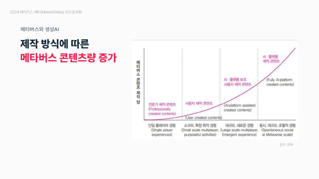 2024 메타버스 성과공유회