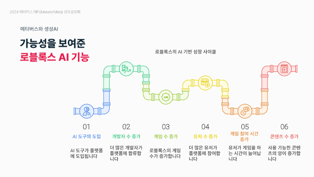 2024 메타버스 성과공유회