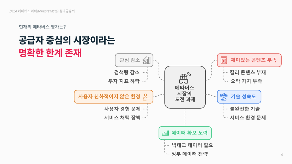 2024 메타버스 성과공유회