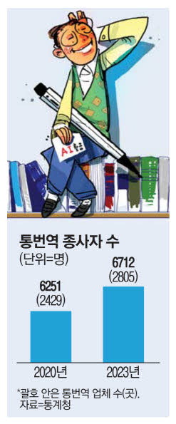 모두가 AI에 밀릴 줄 알았던 번역가들, 그런데 '더 잘 나간다'는 반전